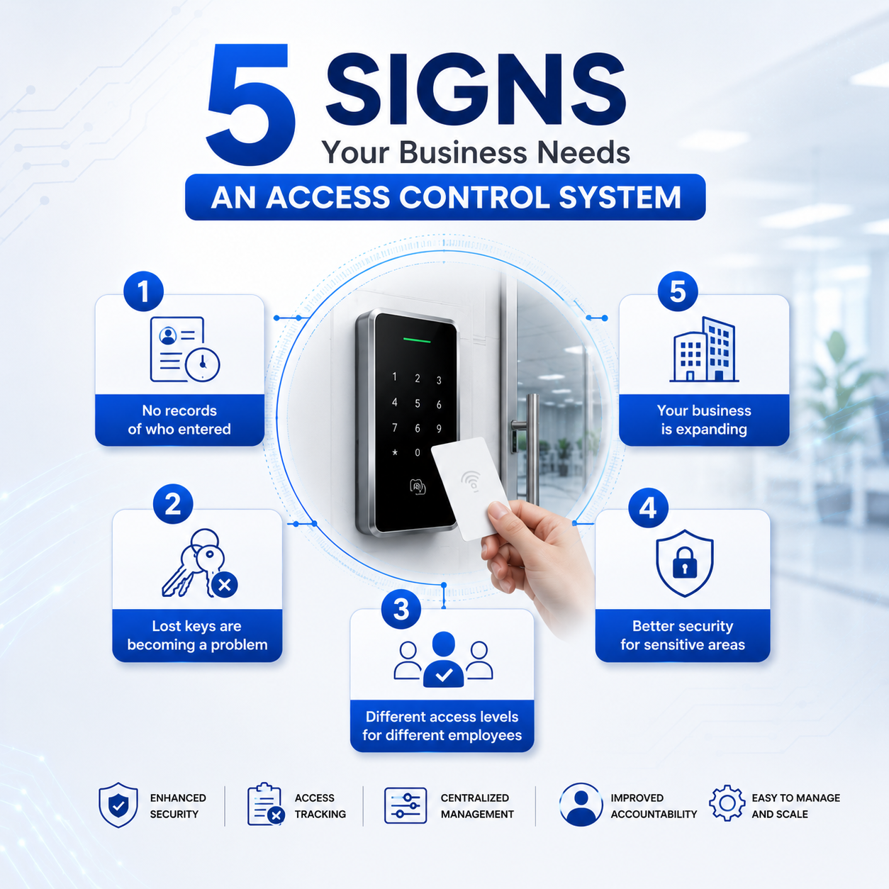 5 Signs Your Business Needs an Access Control System.png